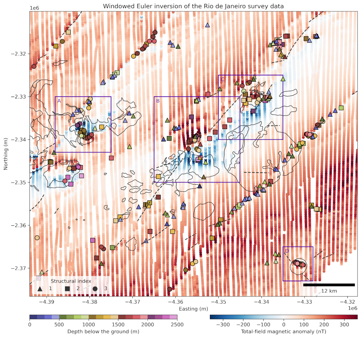 Map with red-white-blue colored dots representing the magnetic anomaly. There are several dipolar looking anomalies and some linear anomalies in the NE-SW direction. Overlaid are small triangles, circles, and squares which follow the dipolar and linear anomalies.