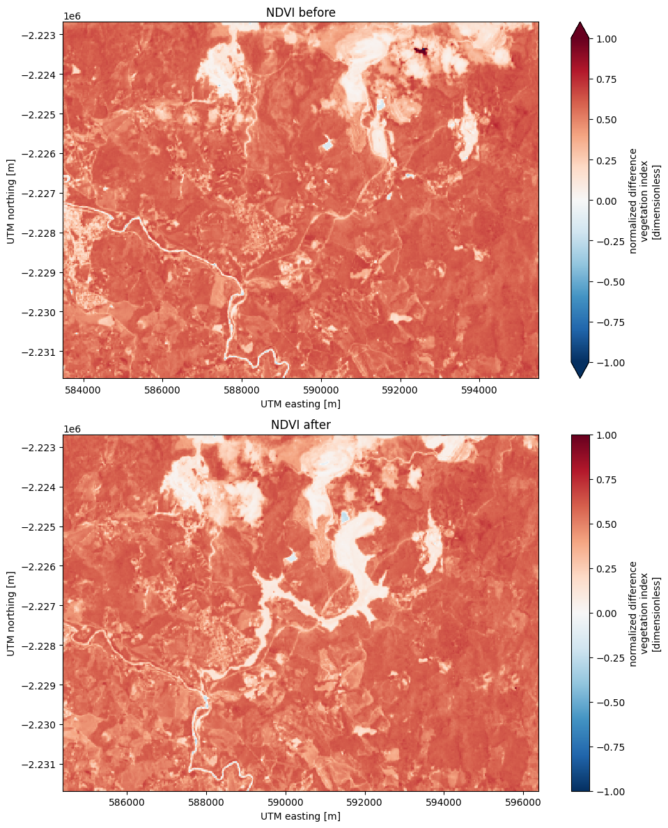 _images/indices_5_0.png