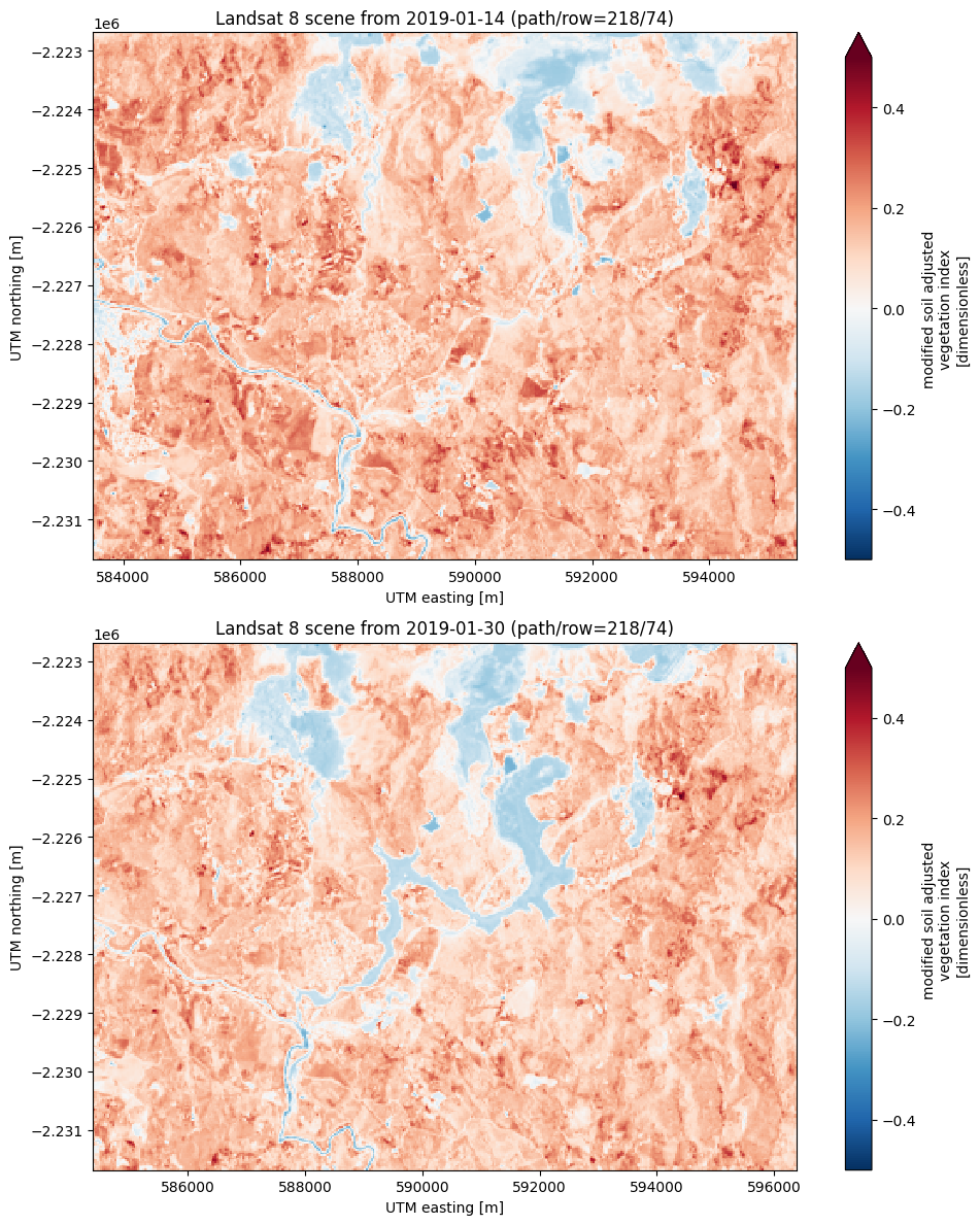 _images/indices_14_0.png