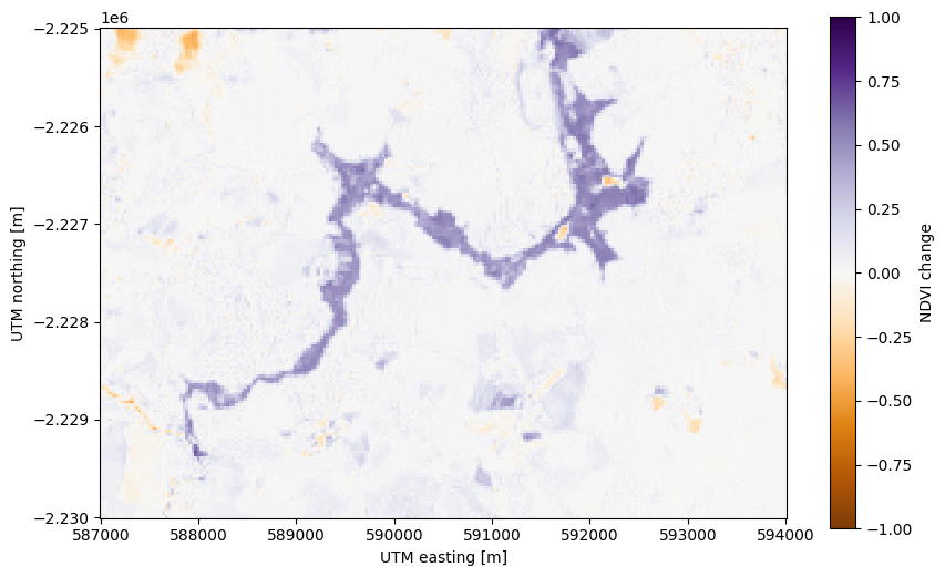 _images/indices_8_0.png